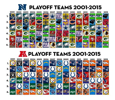 2001 nfl teams